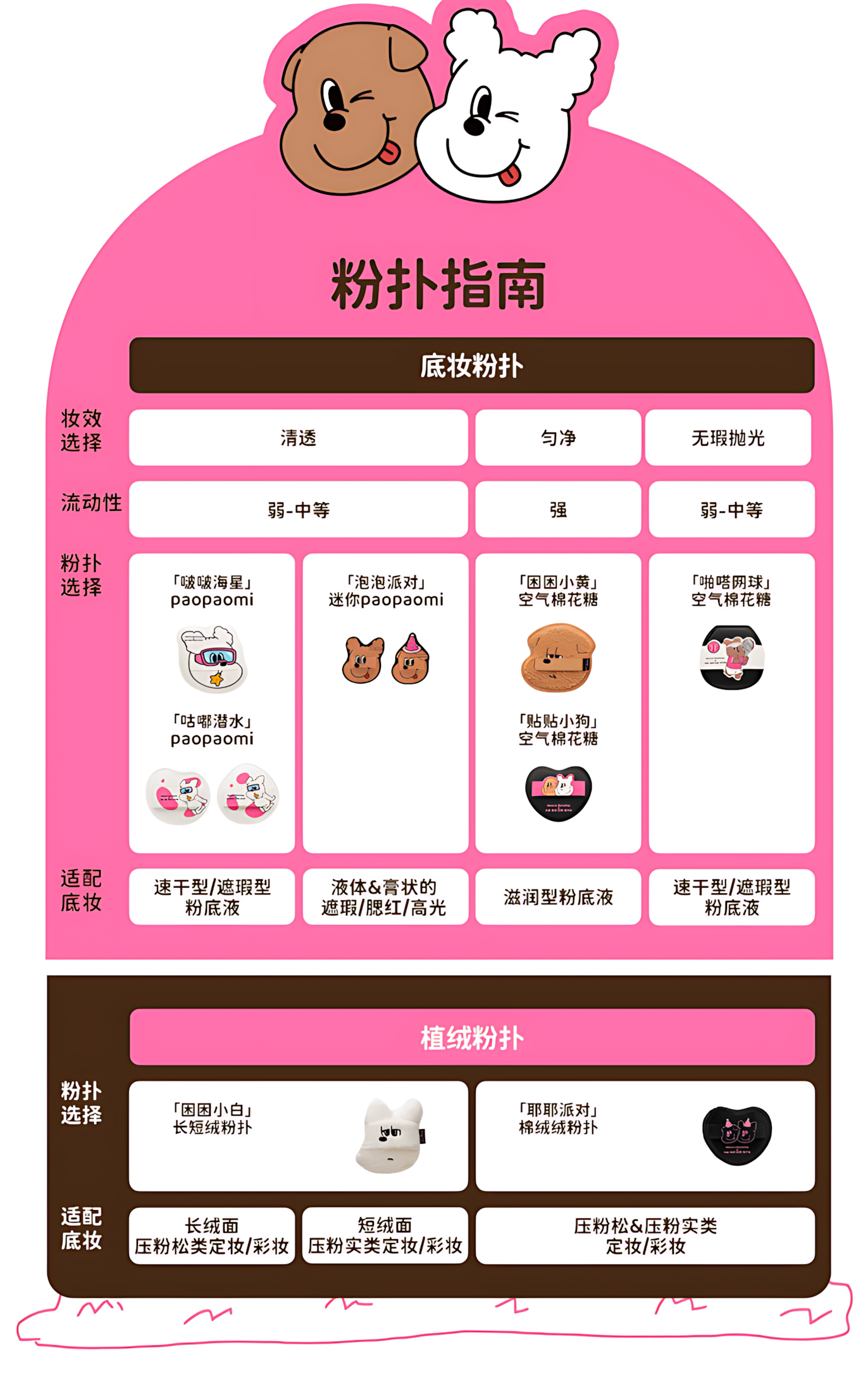 Momo's Workshop × ONE ONE ZERO SEVEN Collaboration Makeup Puff 毛吉吉×1107反差好友联名系列粉扑