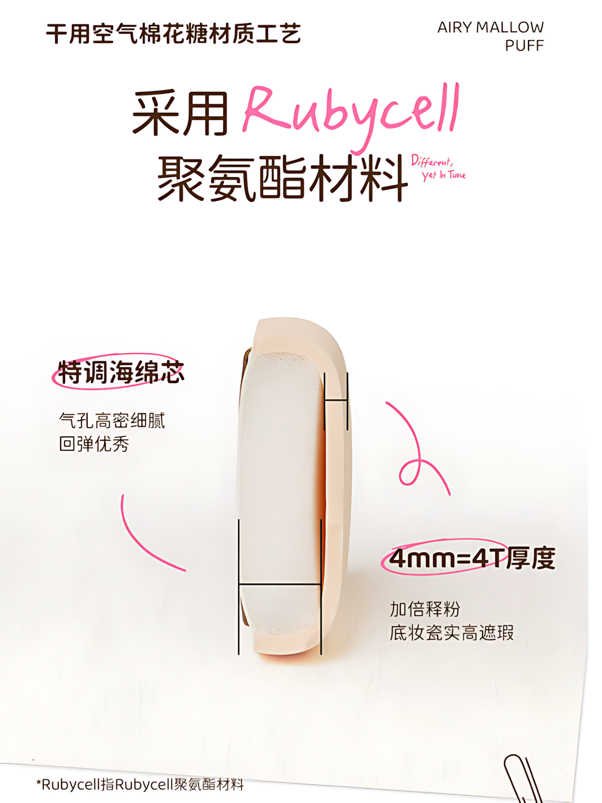 Momo's Workshop × ONE ONE ZERO SEVEN Collaboration Makeup Puff 毛吉吉×1107反差好友联名系列粉扑