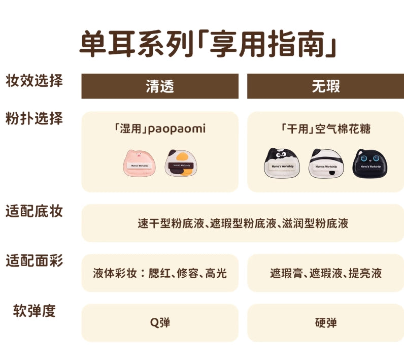 Momo's Workshop Single-Ear Series Powder Puff 2pcs 毛吉吉单耳系列粉扑