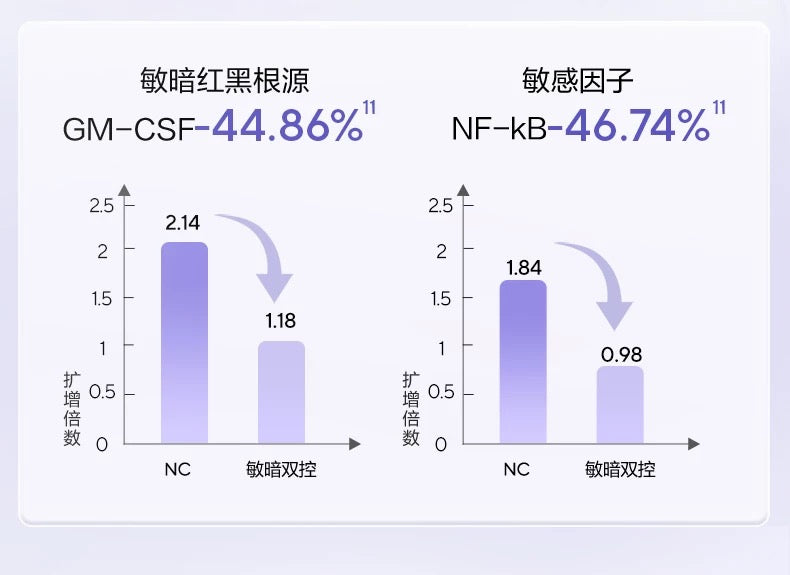 OSM Repairing Whitening  Sunscreen 50ml 欧诗漫修护美白防晒乳