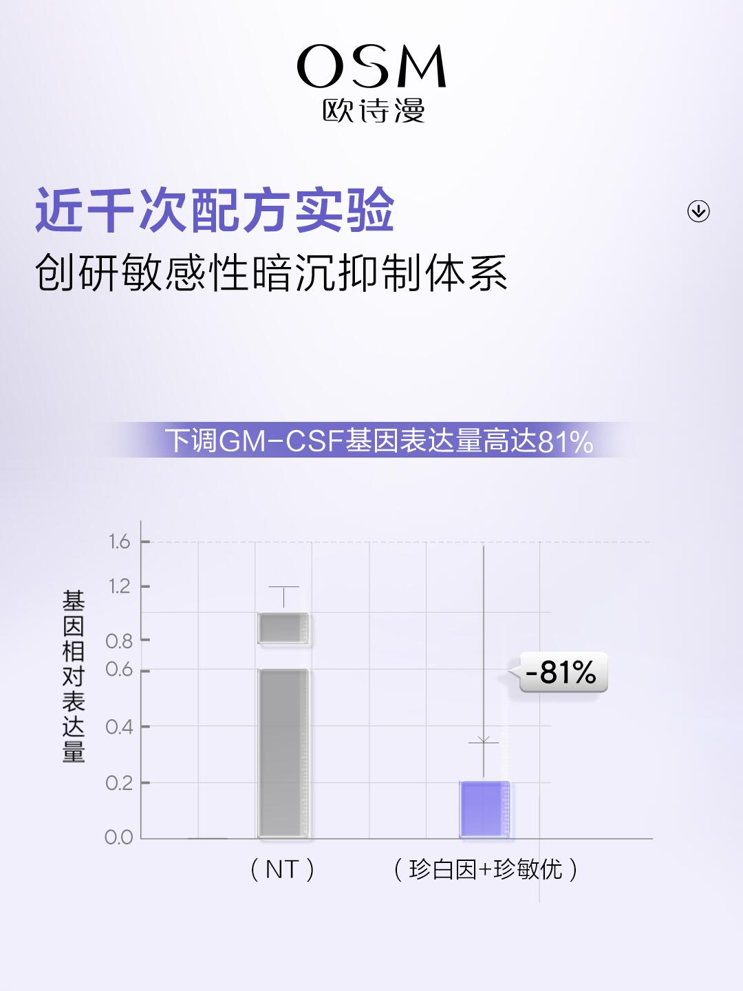 OSM Soothing & Brightening Essence Cream 2.0 15g 欧诗漫舒颜修白精华霜2.0