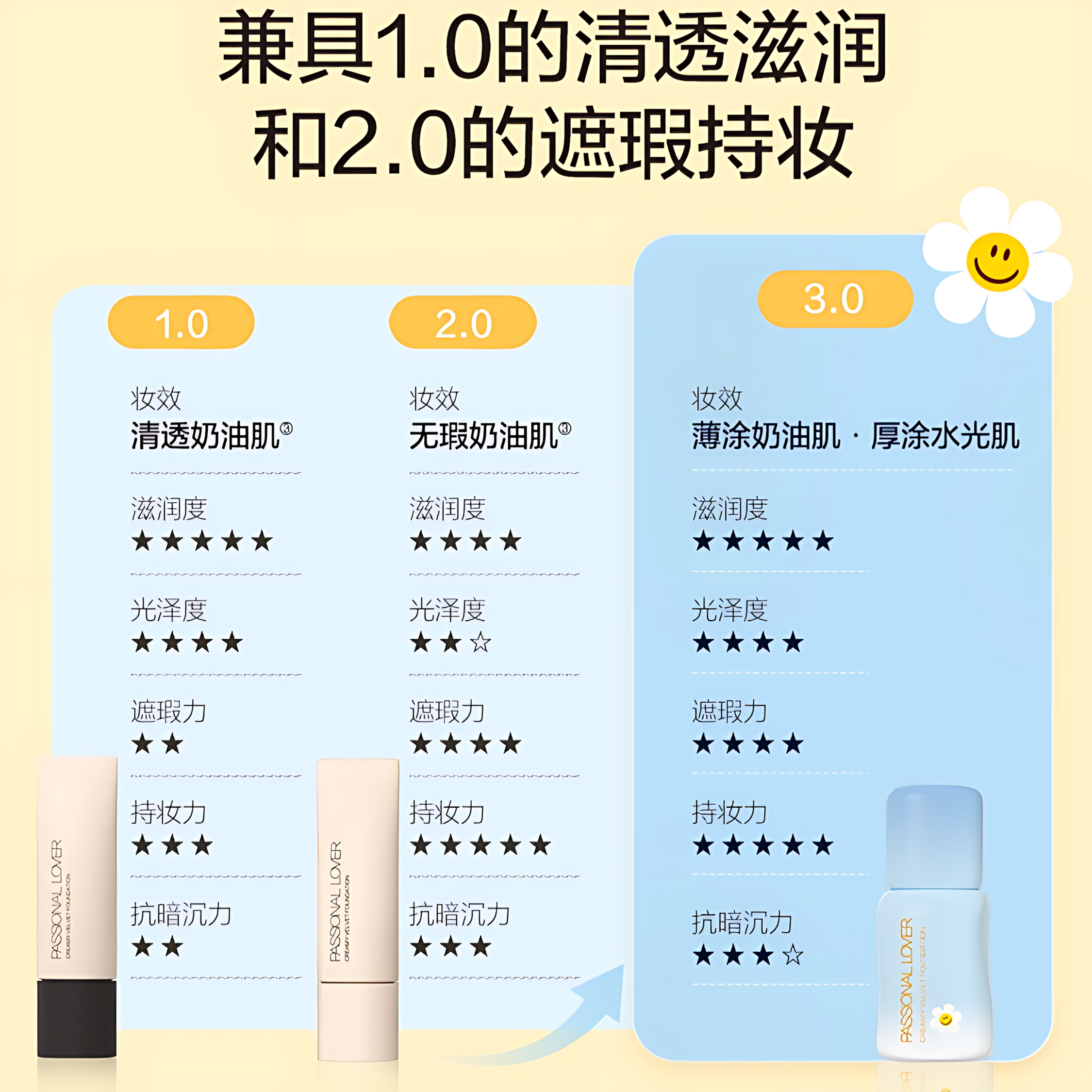 PASSIONAL LOVER Paradise Limited Creamy Velvet Foundation 3.0 30ml 恋火乐园限定奶油肌绒绒粉底液3.0