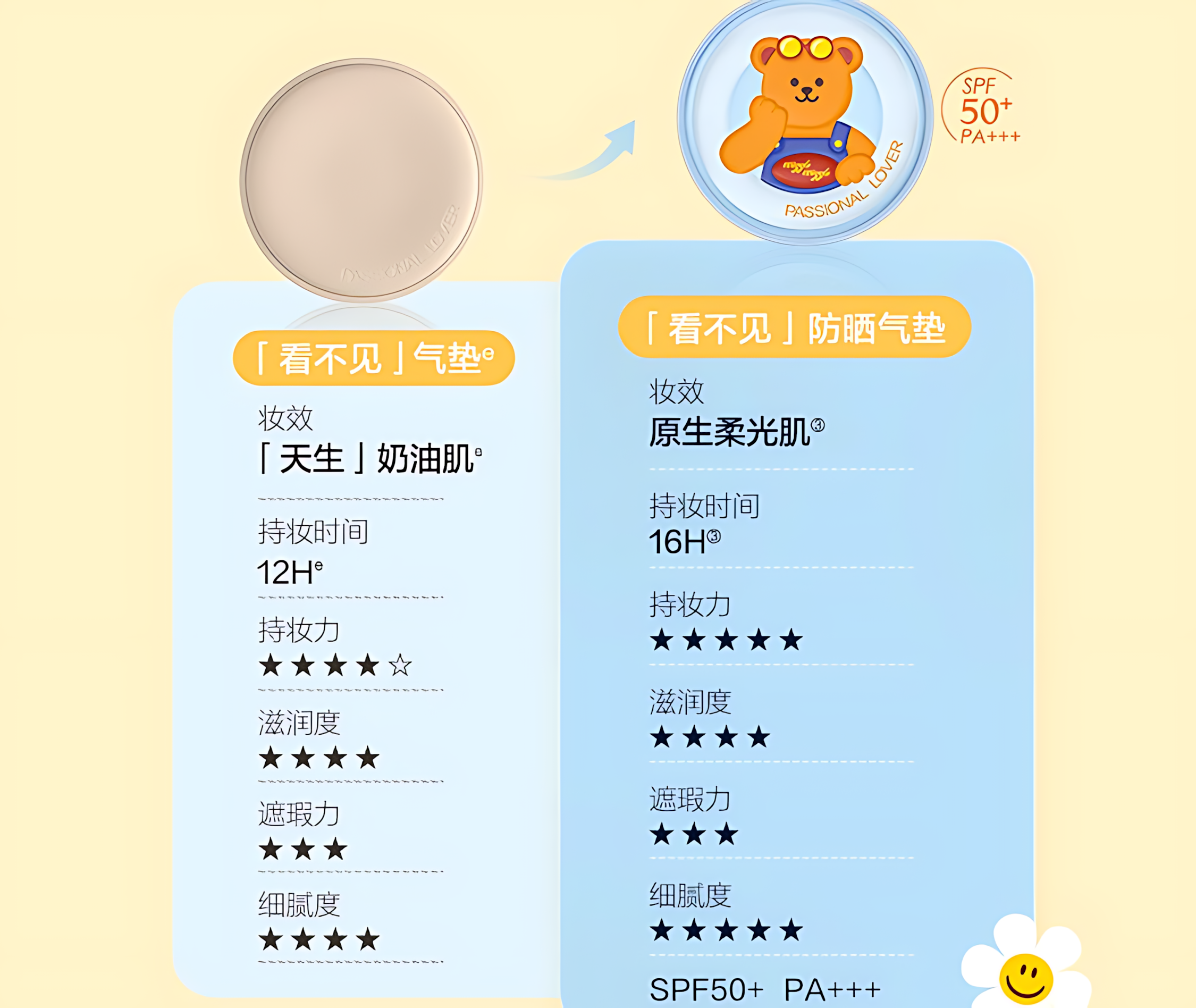 PASSIONAL LOVER Paradise Limited Velvety Sunscreen Cushion Foundation SPF50+ PA+++ 12g 恋火绒绒防晒气垫霜