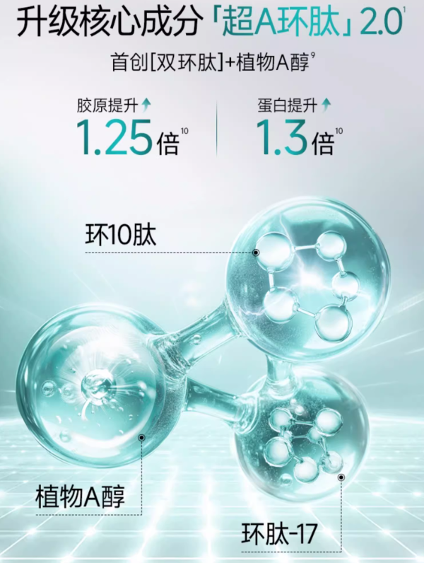 PECHOIN Youth-Revitailzing Rejuvenating Essence and Lotion Set 2.0 百雀羚肌初赋能水乳套装2.0