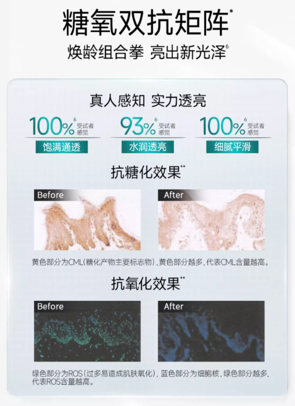 PECHOIN Youth-Revitailzing Rejuvenating Essence and Lotion Set 2.0 百雀羚肌初赋能水乳套装2.0