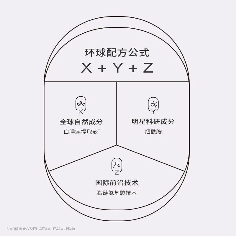 PMPM Nymphaea Alba Nicotinamide Hydration Radiant Essence & Lotion 100ml+100g 偏偏白睡莲烟酰胺保湿焕采精华水乳