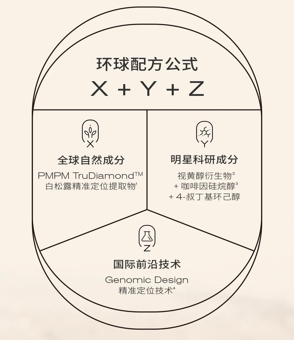 PMPM Tuber Magnatum Retinol Eye Cream 10g 偏偏白松露视黄醇精华眼霜