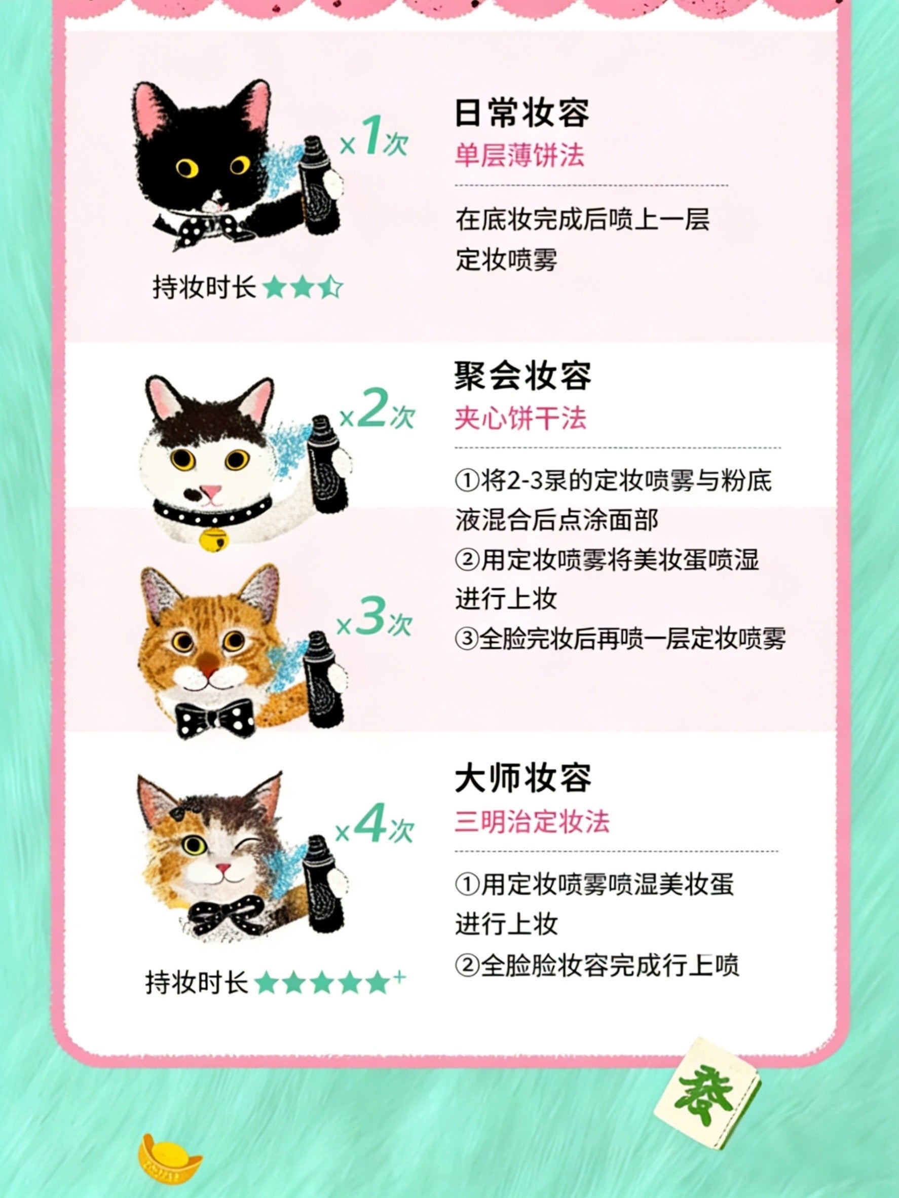 PRAMY x NewNew Cat Collaboration Edition backstage Hydrating Setting Spray 100ml 柏瑞美×newnew猫猫联名款后台保湿定妆喷雾