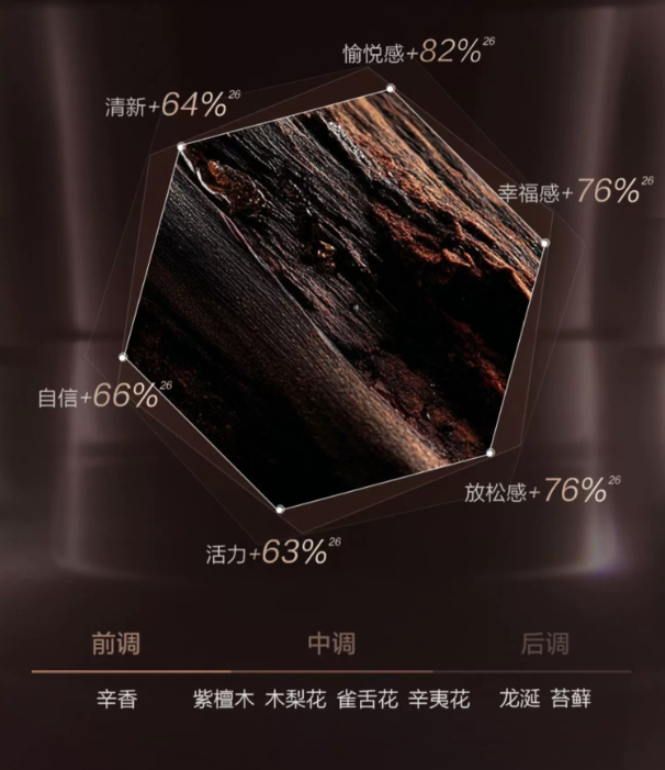 PROYA Inaugurating Intensive Firming Cream 2.0 15g 珀莱雅启时集致紧塑霜2.0