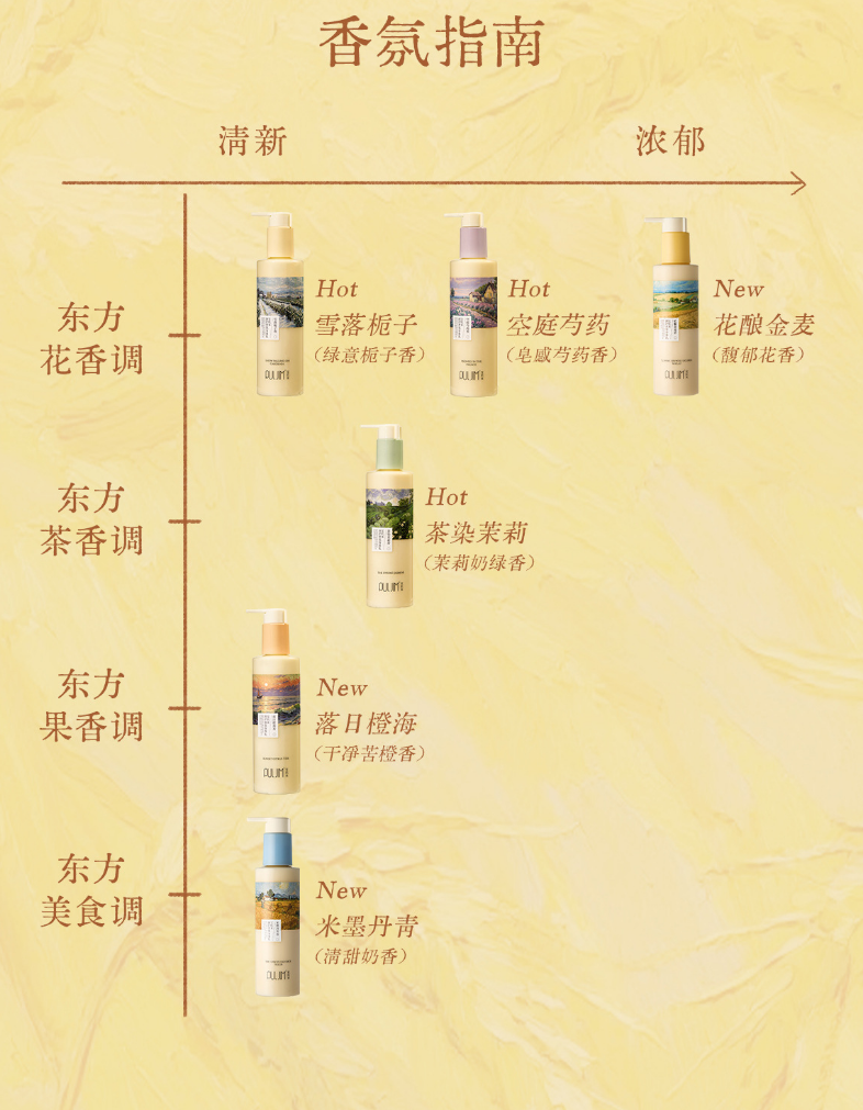 Puljim Moisturizing Perfumed Body Lotion 250g 宝玑米润护香氛身体乳