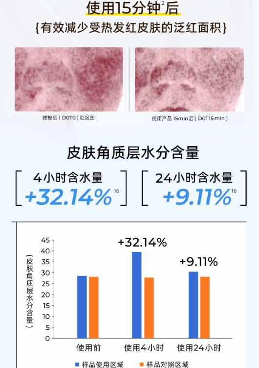 Rellet Hyaluronic Acid Extract Microemulsion Facial Mask 28g*5pcs 颐莲玻尿酸精萃微乳面膜