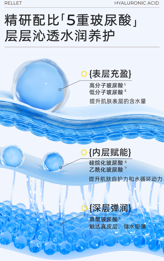 Rellet Hyaluronic Acid Extract Microemulsion Facial Mask 28g*5pcs 颐莲玻尿酸精萃微乳面膜