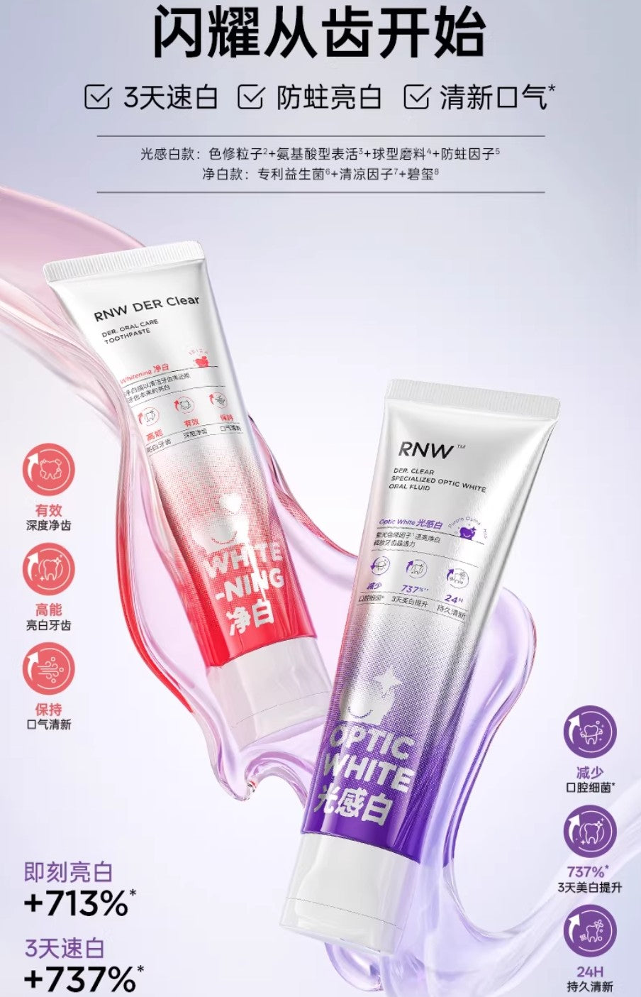 RNW Specialized Optic White Oral Fluid 100g 如薇专研色修美白洁牙液