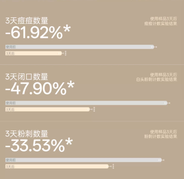 RNW Colloidal Sulfur Acne Powder Essence 10ml 如薇胶态硫祛痘粉精华液