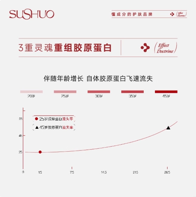 Tiktok/Douyin Hot SUSHUO Multi-Recombinant Collagen Firming & Lifting Eye Mask 4pcs/box【Tiktok抖音爆款】素说美丽多重重组胶原蛋白塑颜紧致眼膜