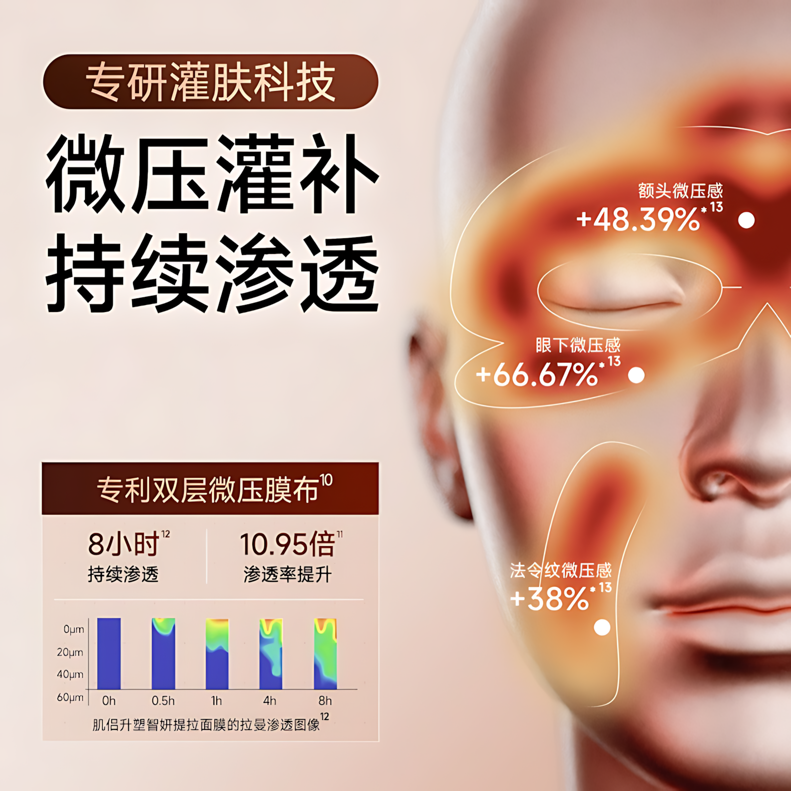 Skin Lane Sculptural Lifting Mask 36ml×5pcs/box 肌侣升塑智妍提拉面膜