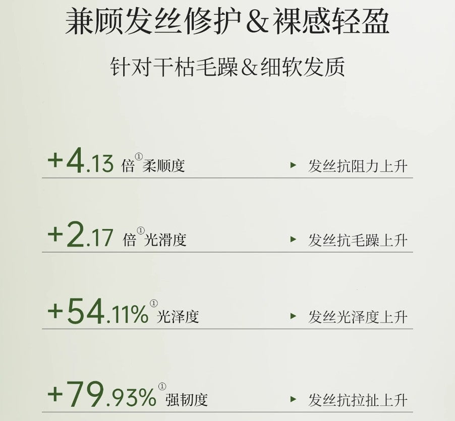 Tiktok/Douyin Hot Storymix Plant Extract Fragrance Hair Care Essence Oil 80ml【Tiktok抖音爆款】混合故事植萃香氛护发精华油