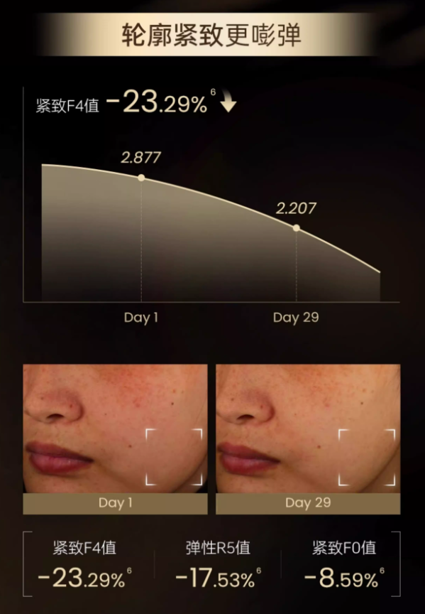 Tiktok/Douyin Hot Joyruqo Triple Protein Firming Anti-Wrinkle Cream 8g/50g【Tiktok抖音爆款】娇润泉三重蛋白紧致抗皱面霜