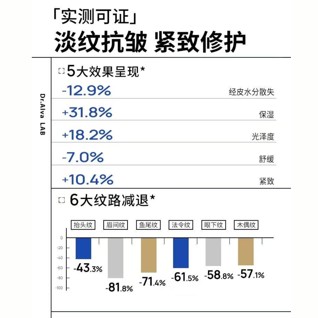 Tiktok/Douyin Hot Dr.Alva Enzyme Extract Firming Microcrystalline Water 150ml【Tiktok抖音爆款】瑷尔博士酵萃精研淡纹紧致微晶水