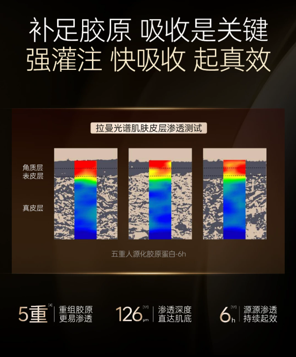 Tiktok/Douyin Hot JOYRUQO Recombinant Collagen Secondary Serum【Tiktok抖音爆款】娇润泉重组胶原蛋白次抛精华