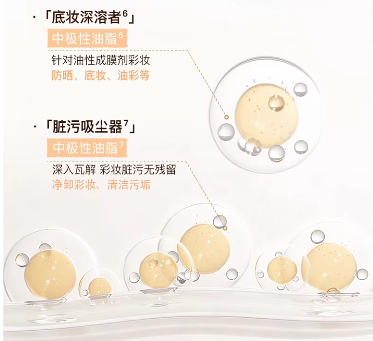 UNNY × Eteecy Grapefruit Fresh Cleansing Oil 150ml 悠宜×治愈小狗柚享净颜卸妆油