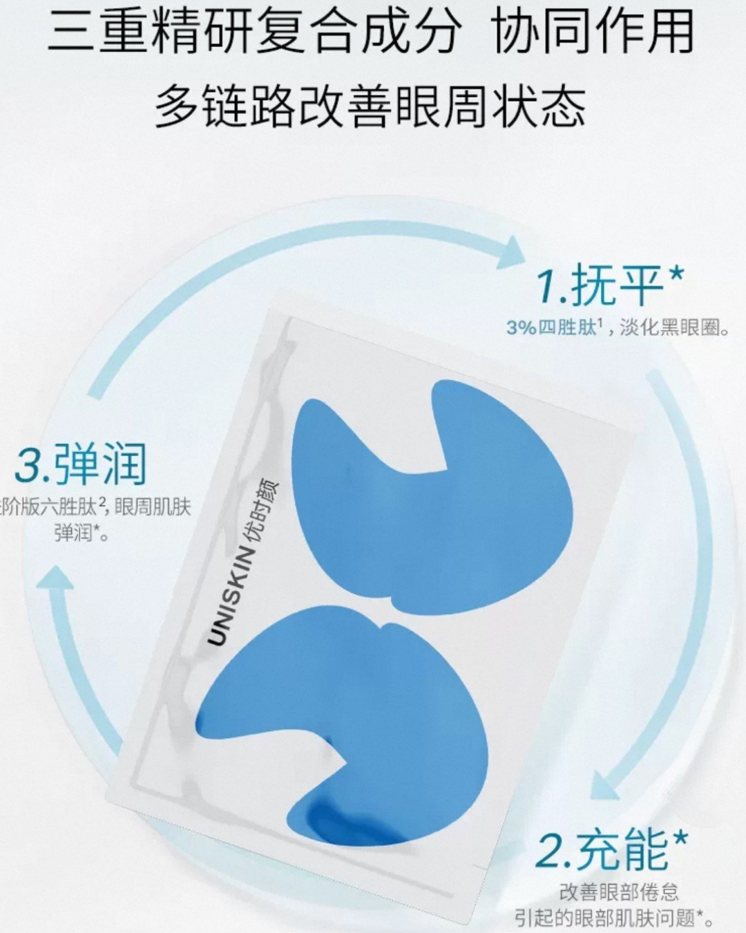 Uniskin Illuminating Moisture Eye Mask 7g*5pcs/box 优时颜新明眸保湿眼膜