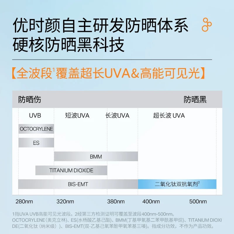 Uniskin Perfect UV Defense Sunscreen SPF50+ PA+++ 50g 优时颜清透光护防晒乳