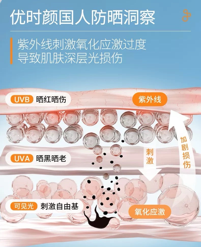 Uniskin Perfect UV Defense Sunscreen SPF50+ PA+++ 50g 优时颜清透光护防晒乳