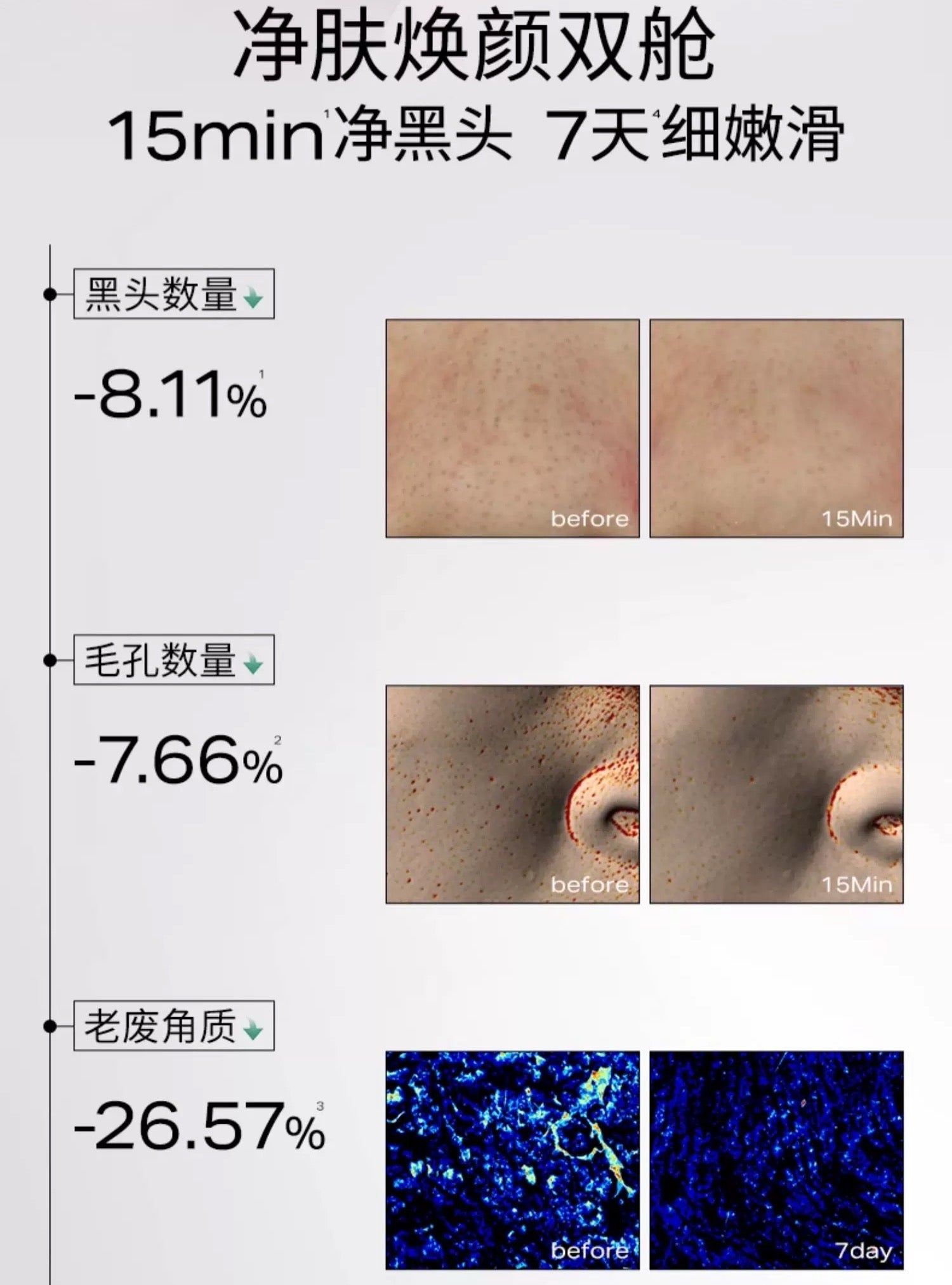 Uniskin Purifying And Revitalizing Clay Mask (3.5g+3.5g)*6pcs/box 优时颜净颜焕肤分区清洁泥膜