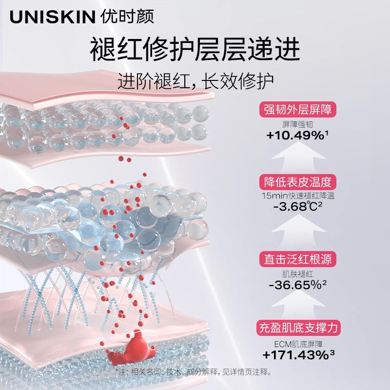 Uniskin Reviving Serum 30g 优时颜御时赋活精华液