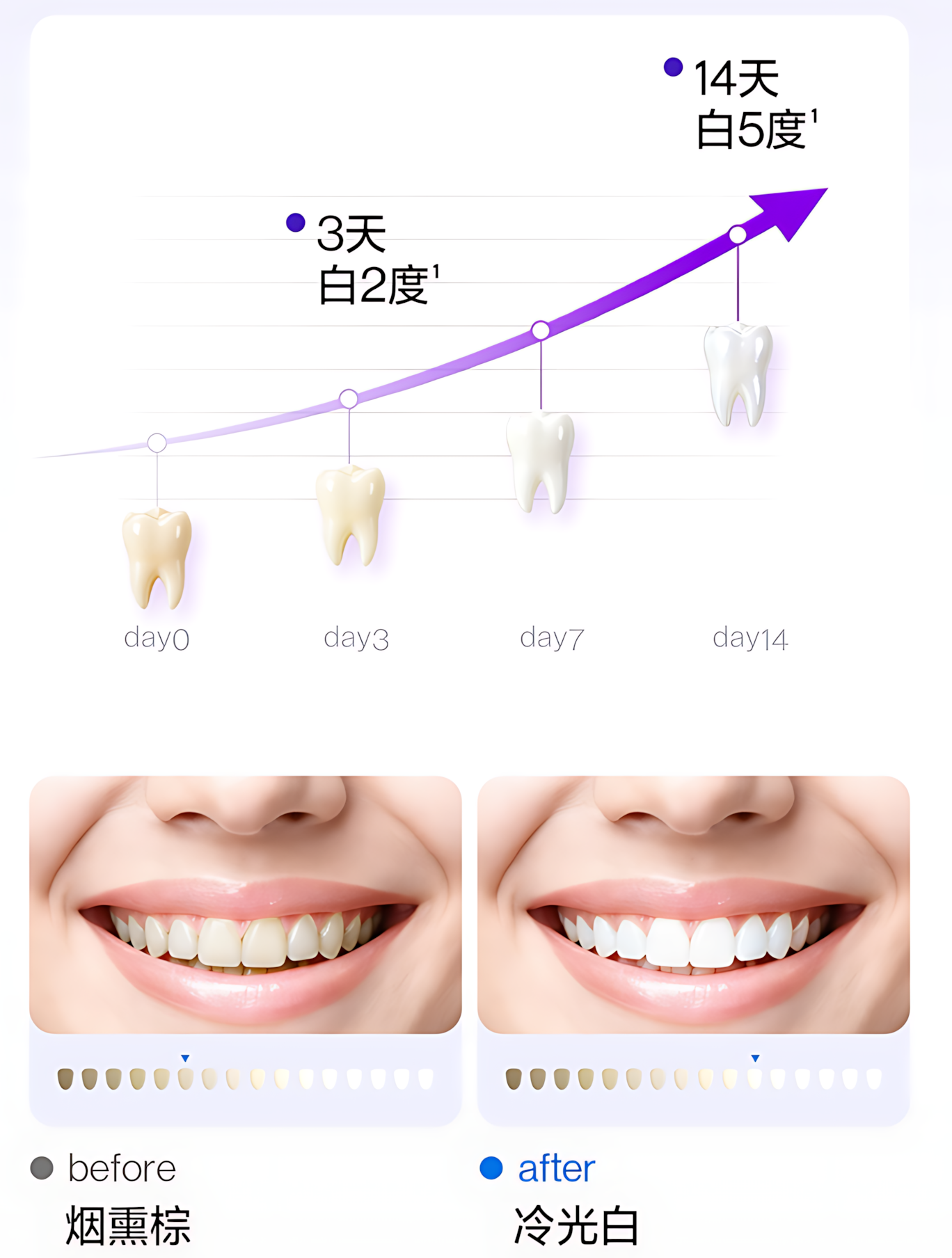 Usmile Cold Light Whitening Toothpaste – Cold Extract Grape 120g 笑容加冷光修白牙膏冷萃葡萄