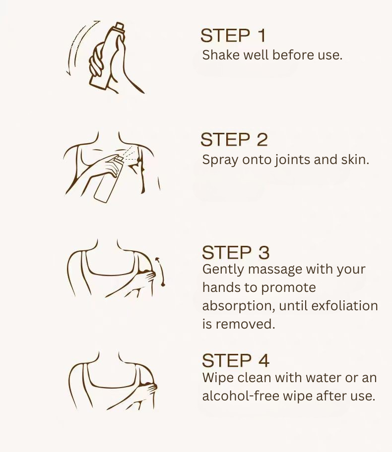 Watercome Alpha Hydroxy Acid Exfoliating Spray 150ml 水之蔻果酸去角质嫩肤喷雾