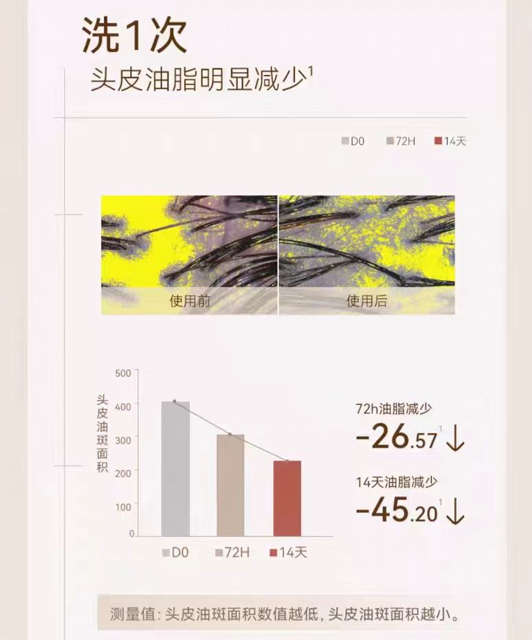 Watercome Zingiber Officinale Shampoo/Hair Mask 400ml 水之蔻姜根胶原肽洗发水/发膜