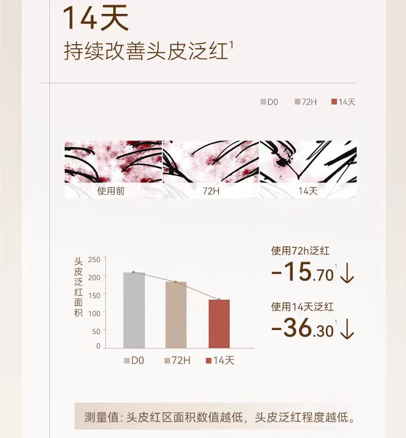 Watercome Zingiber Officinale Shampoo/Hair Mask 400ml 水之蔻姜根胶原肽洗发水/发膜