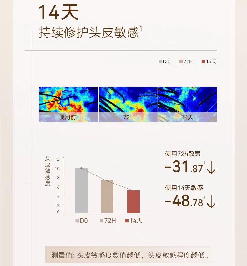 Watercome Zingiber Officinale Shampoo/Hair Mask 400ml 水之蔻姜根胶原肽洗发水/发膜