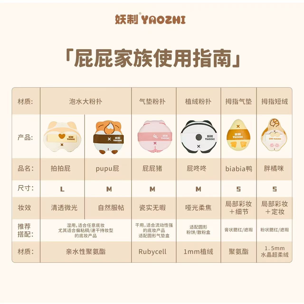 YAOZHI Pee Pee Family Powder Puff Series 6pcs/box 妖制屁屁家族粉扑系列