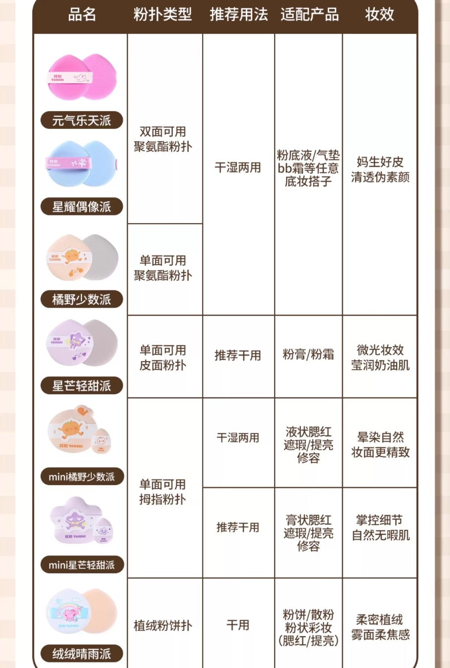 YAOZHI Pie 2.0 Series Makeup Puff 3pcs 妖制派2.0系列粉扑